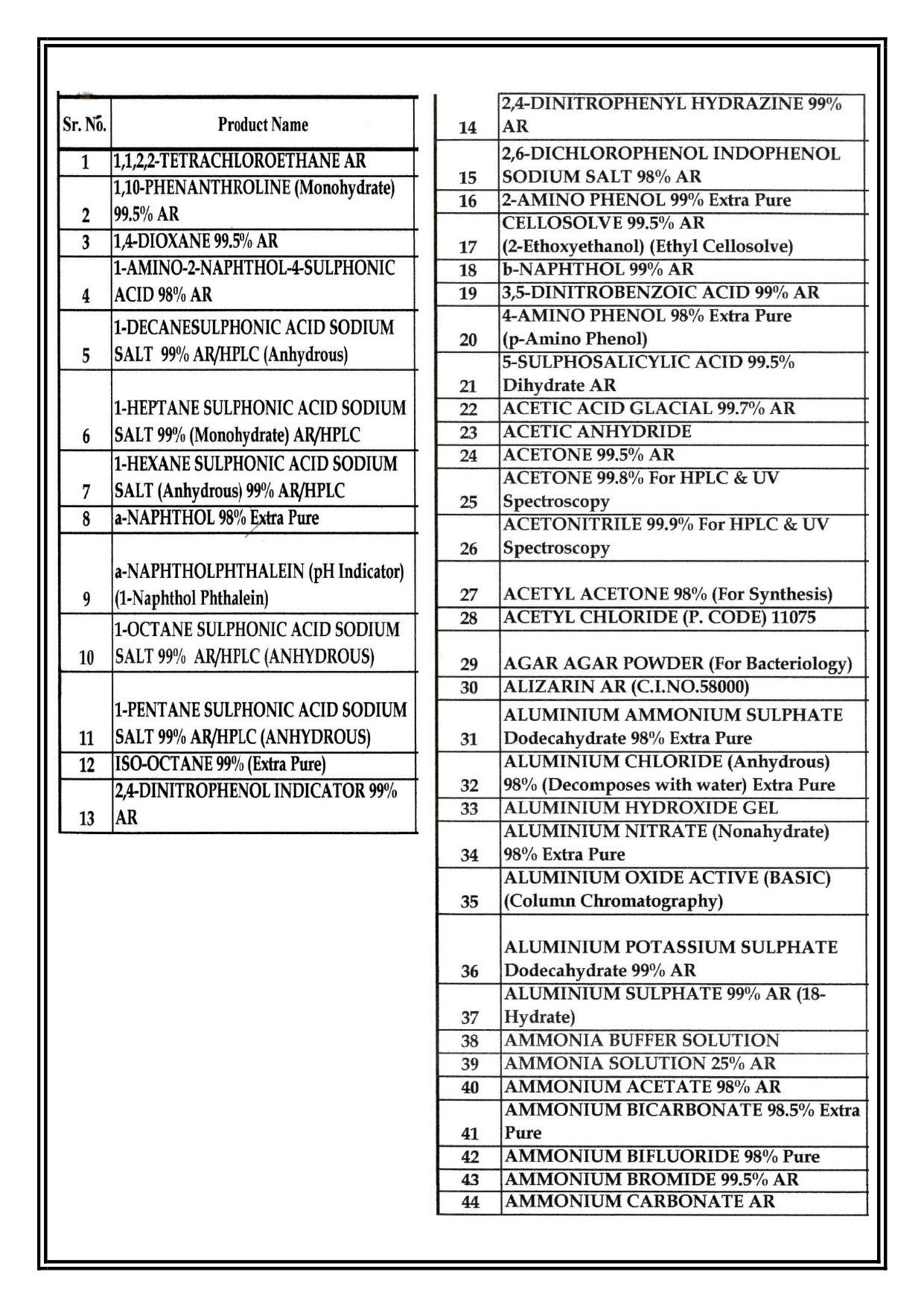 Chemical list