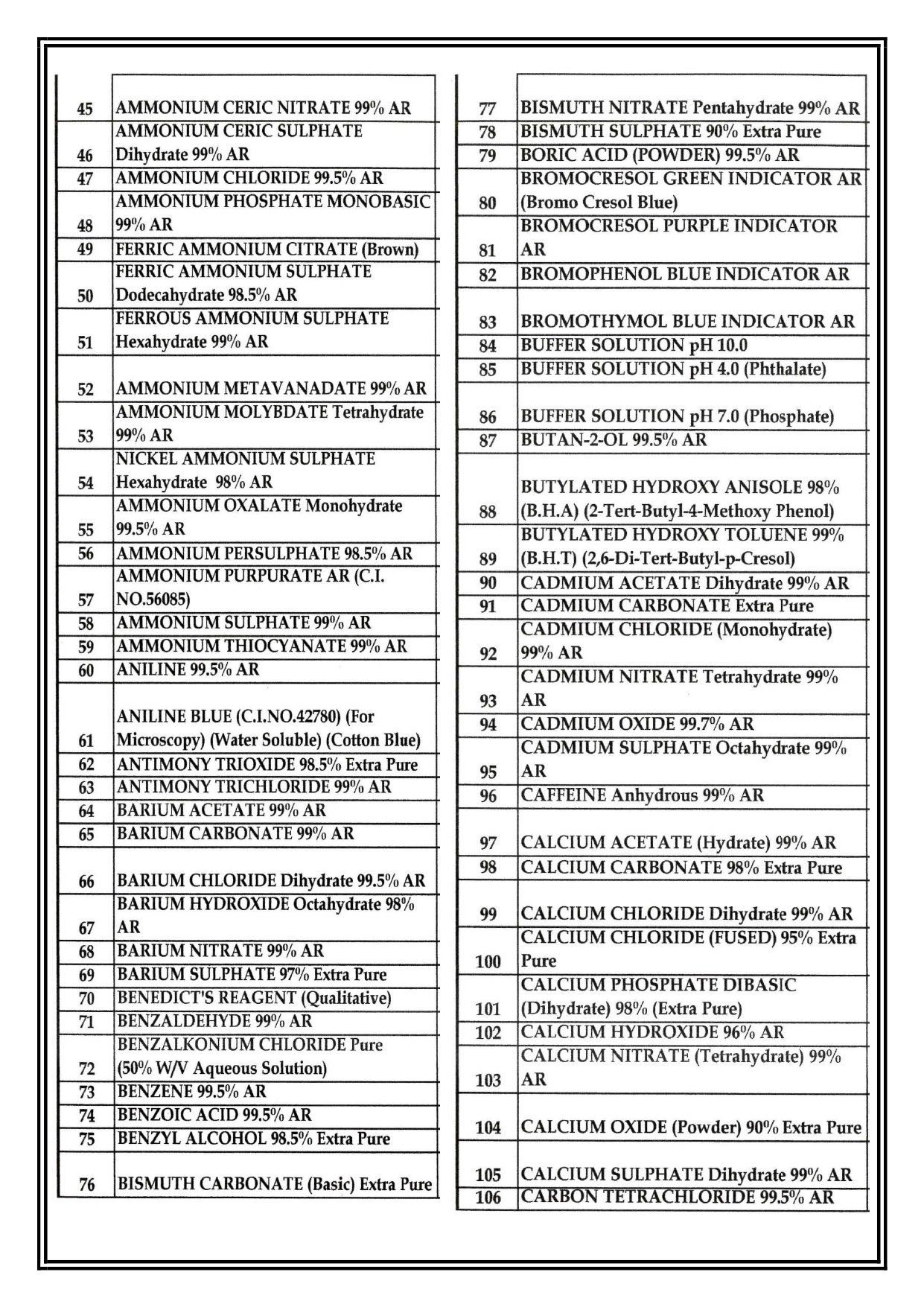 Chemical list