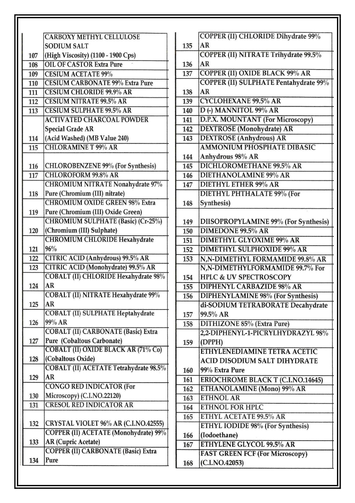 Chemical list