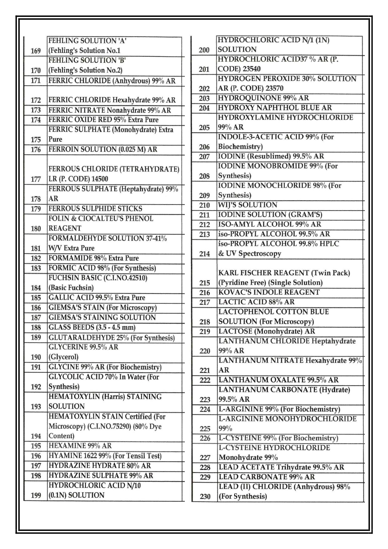 Chemical list
