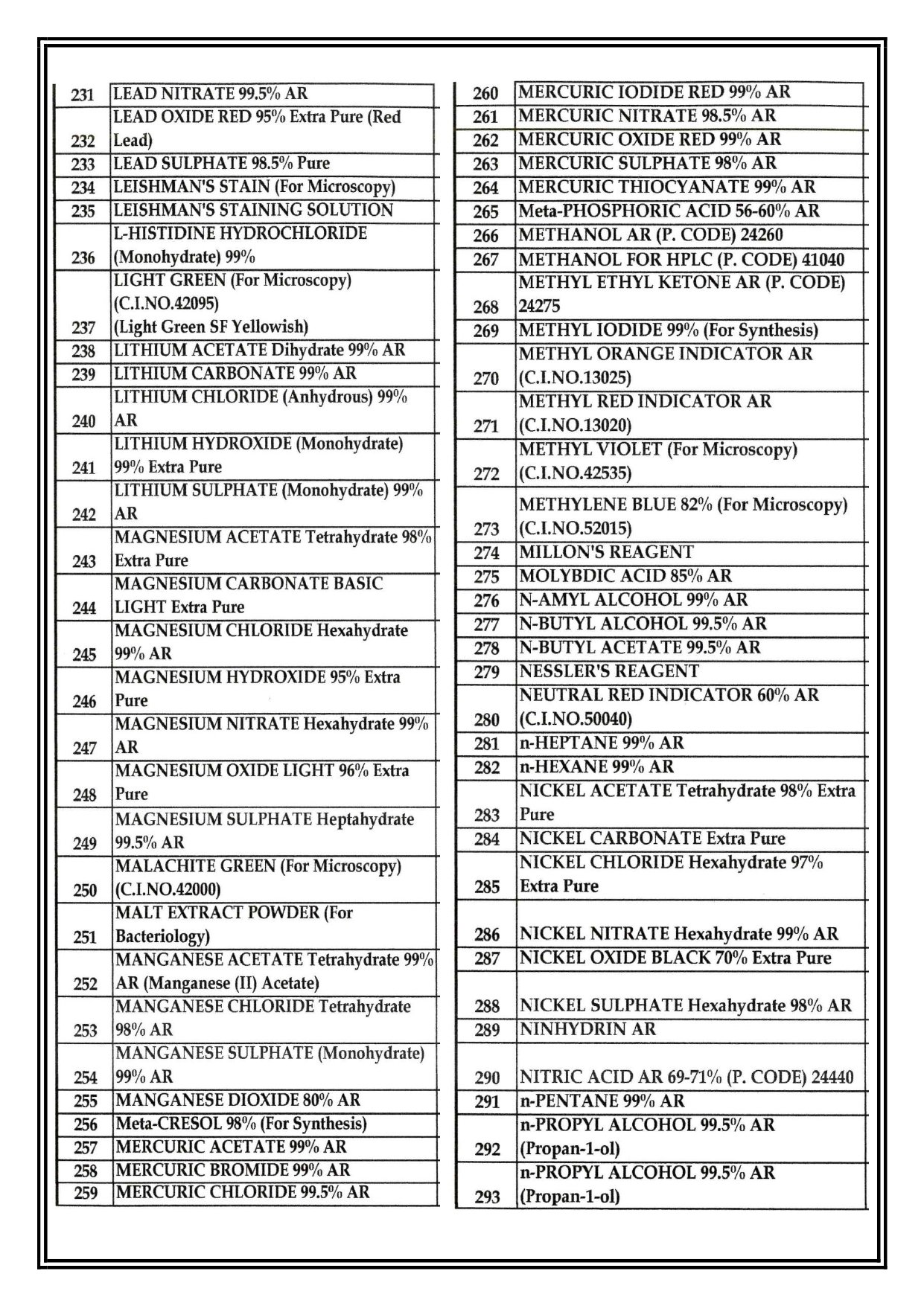 Chemical list
