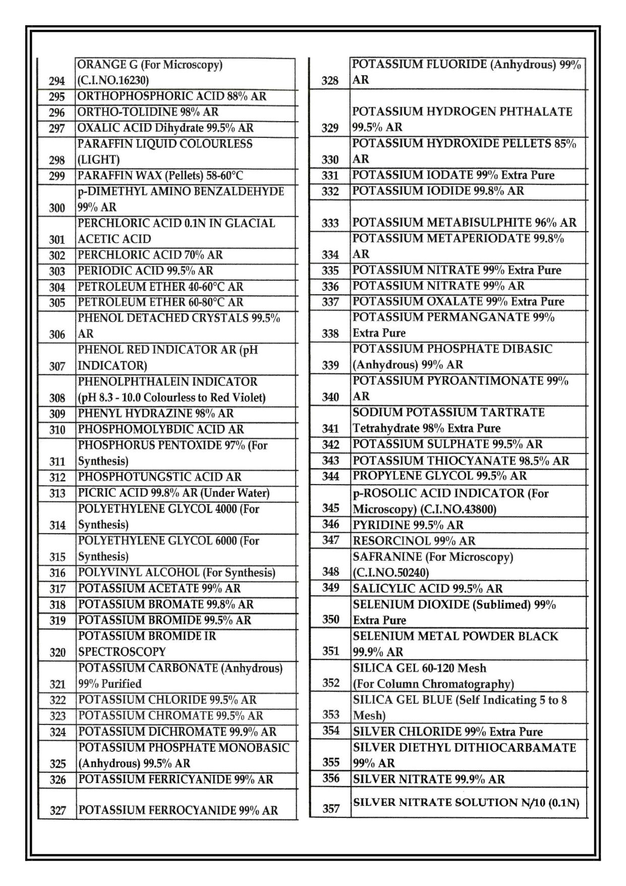 Chemical list