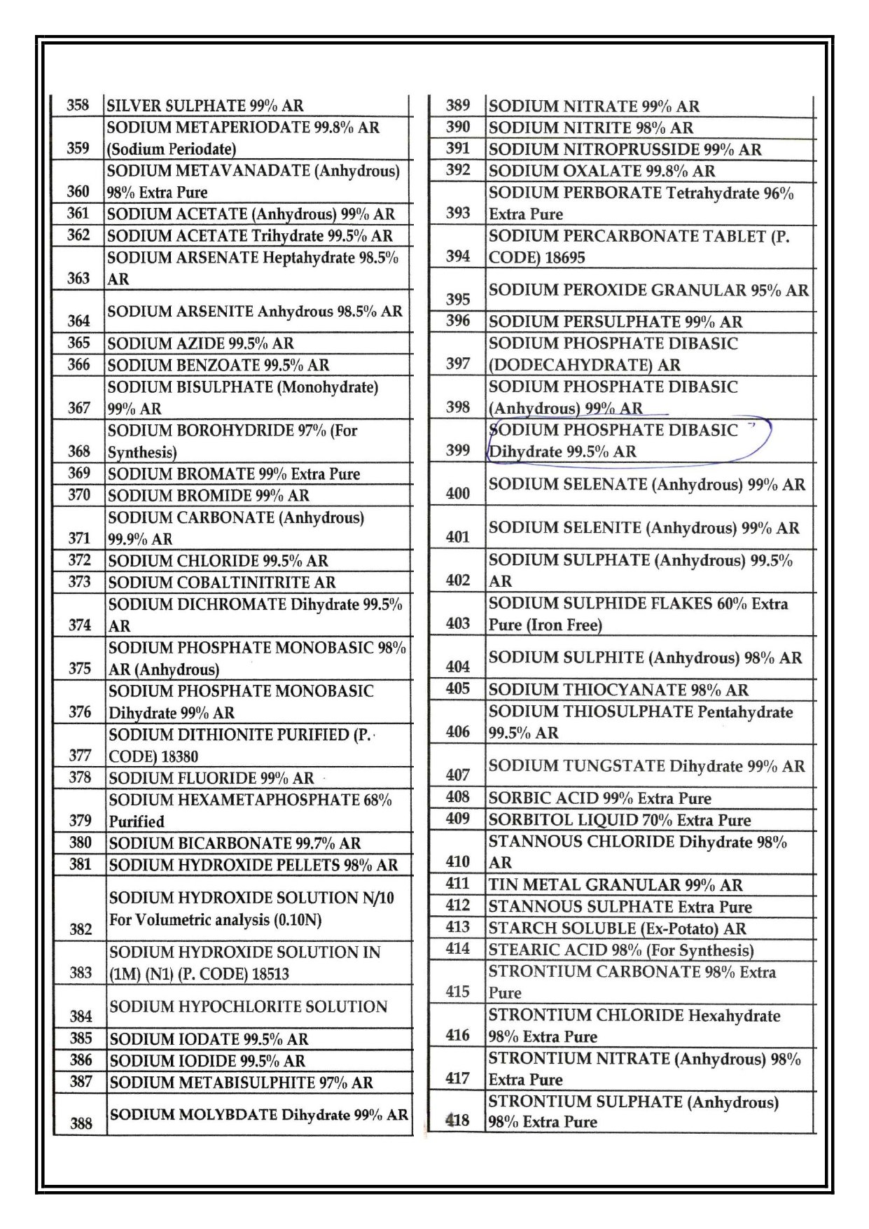 Chemical list