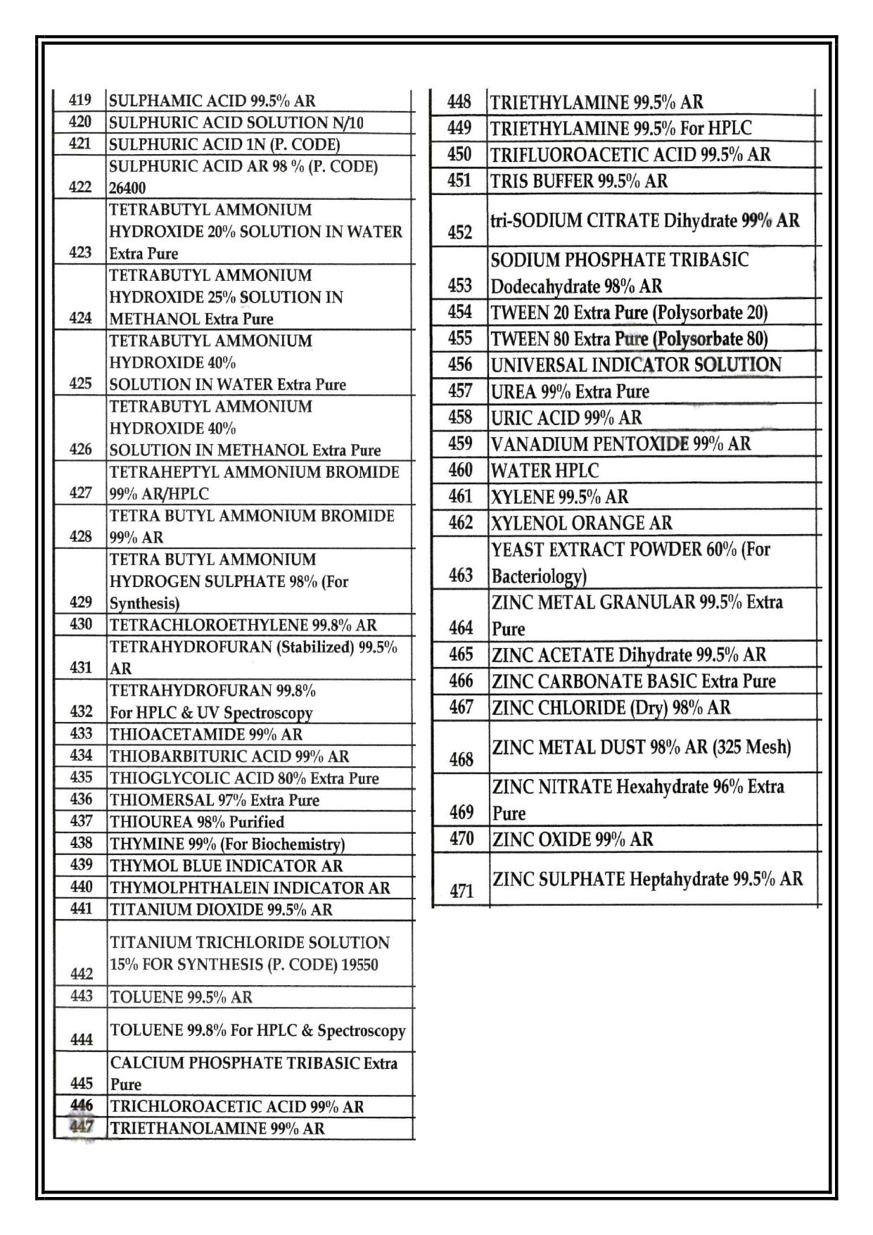 Chemical list